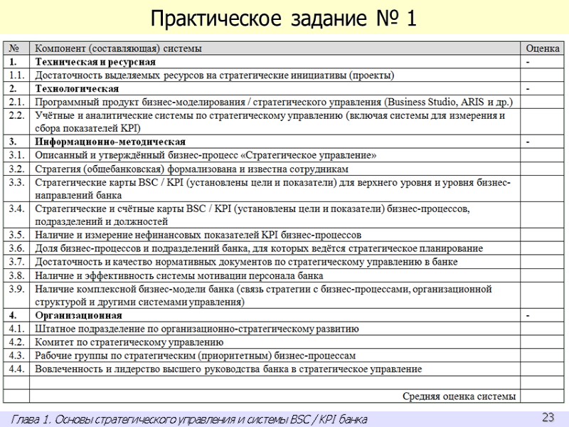 Практическое задание № 1 Глава 1. Основы стратегического управления и системы BSC / KPI